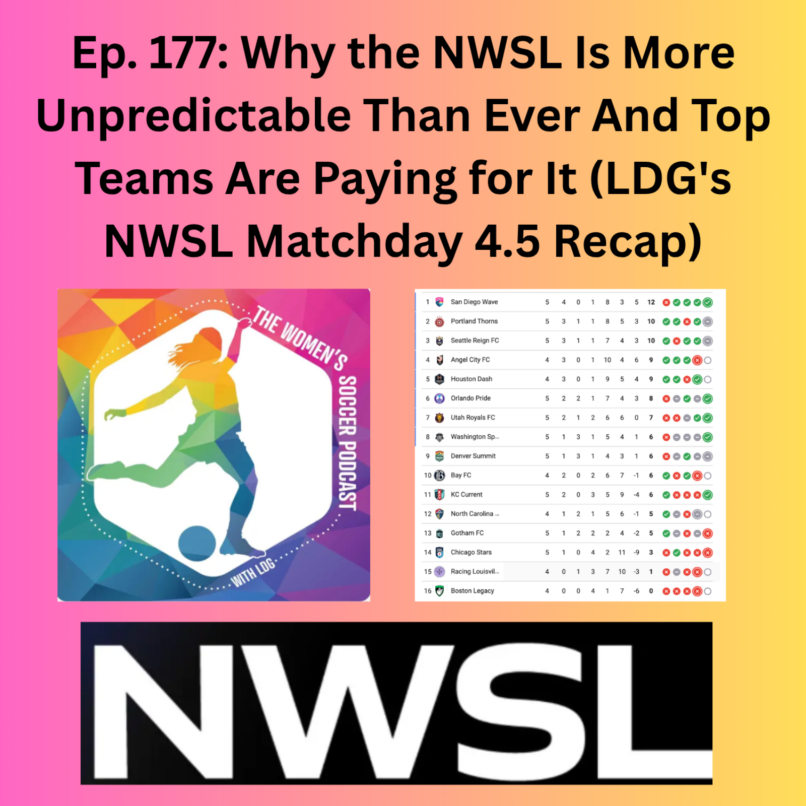 Why the NWSL Is More Unpredictable Than Ever And Top Teams Are Paying for It (LDG's NWSL Matchday 4.5 Recap) — The Women’s Soccer Podcast