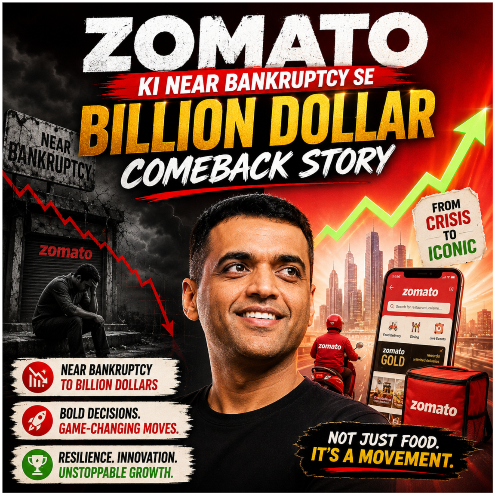 Zomato Ki Near Bankruptcy Se Billion Dollar Comeback Story episode artwork