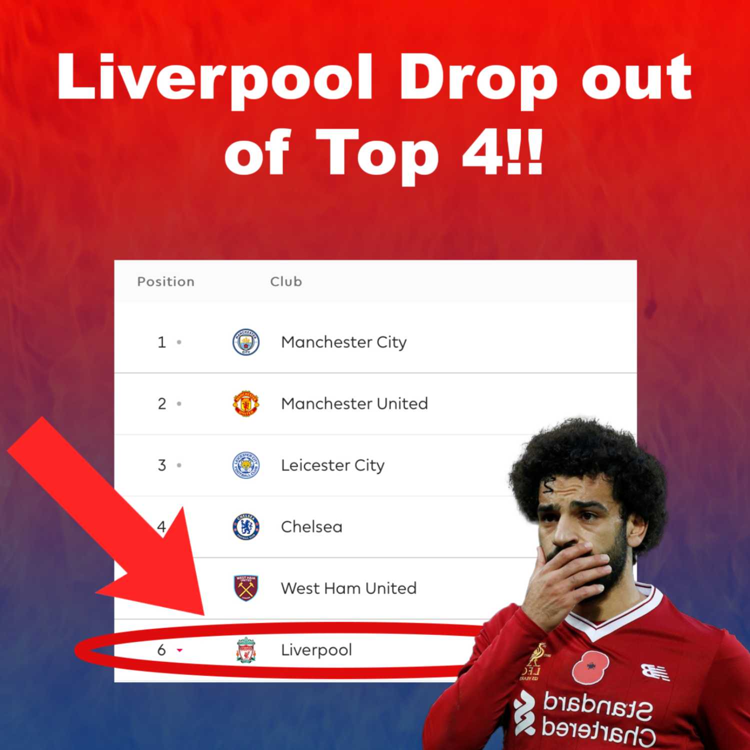 Liverpool to MISS OUT on the Champions League?! - The Active Podcast Episode 21 Liverpool to MISS OUT on the Champions League?! - The Active Podcast Episode 21