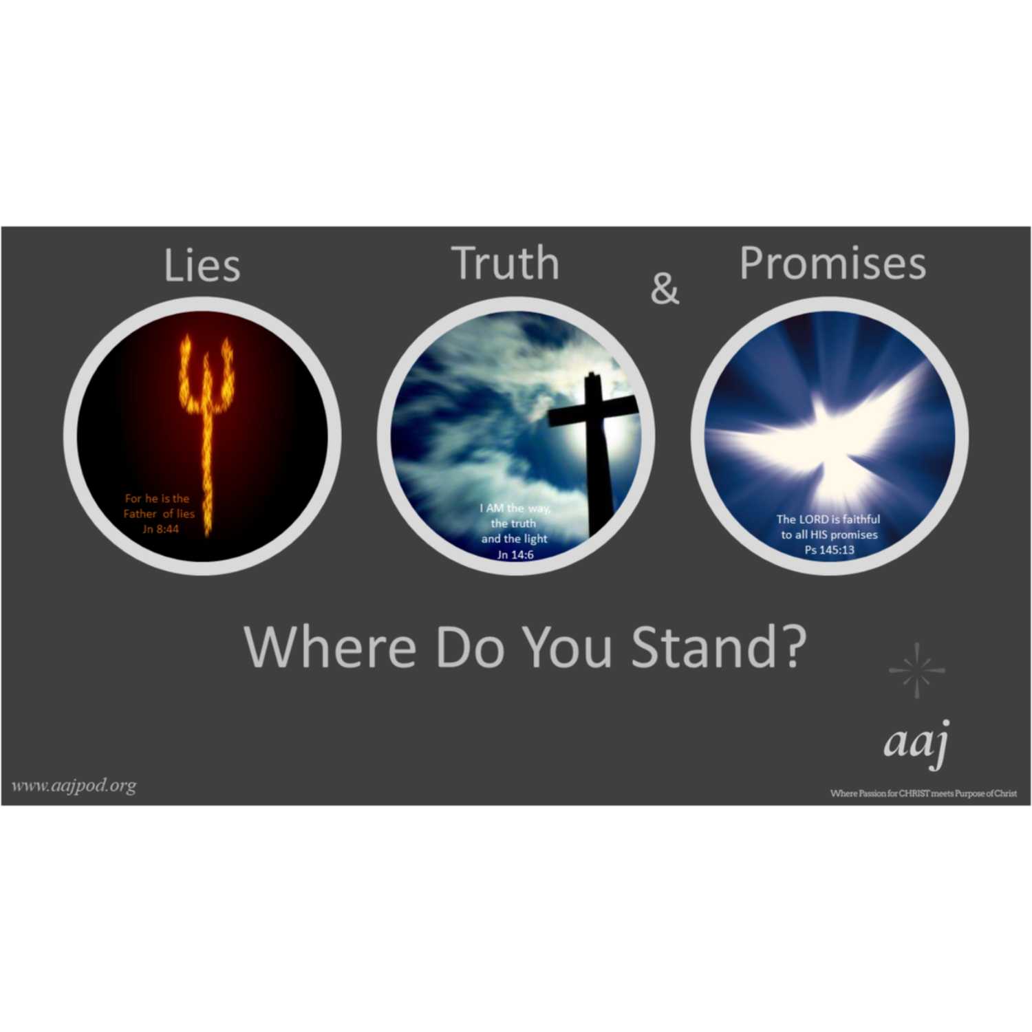 The All About JESUS Podcast
