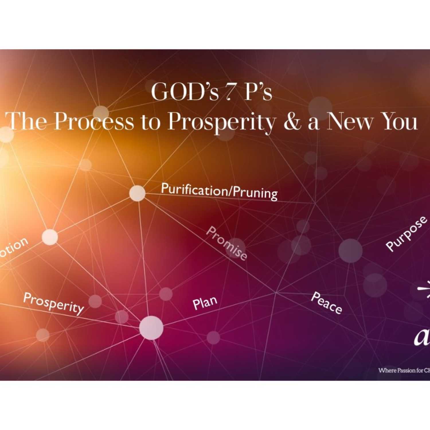 The All About JESUS Podcast