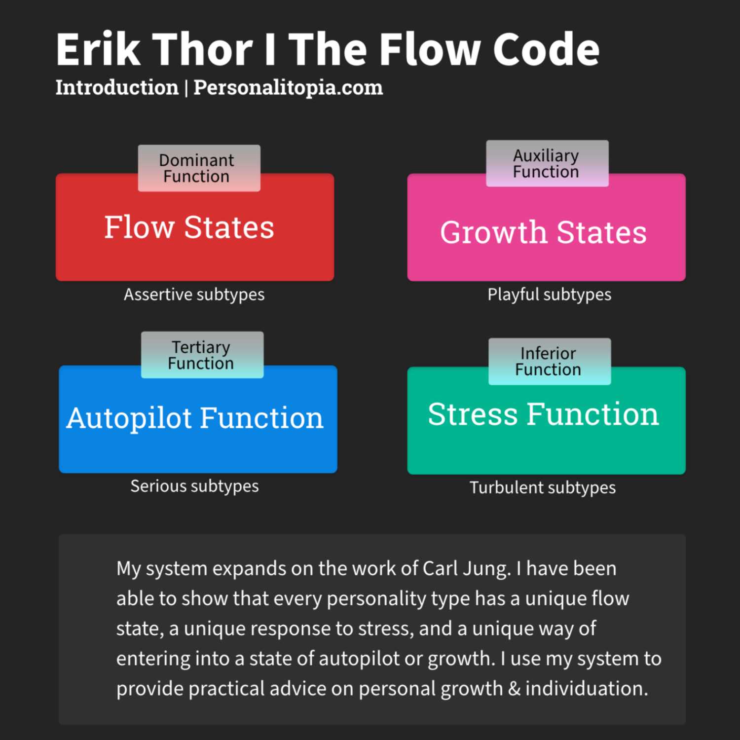 Erik Thor | The Flow Code Podcast