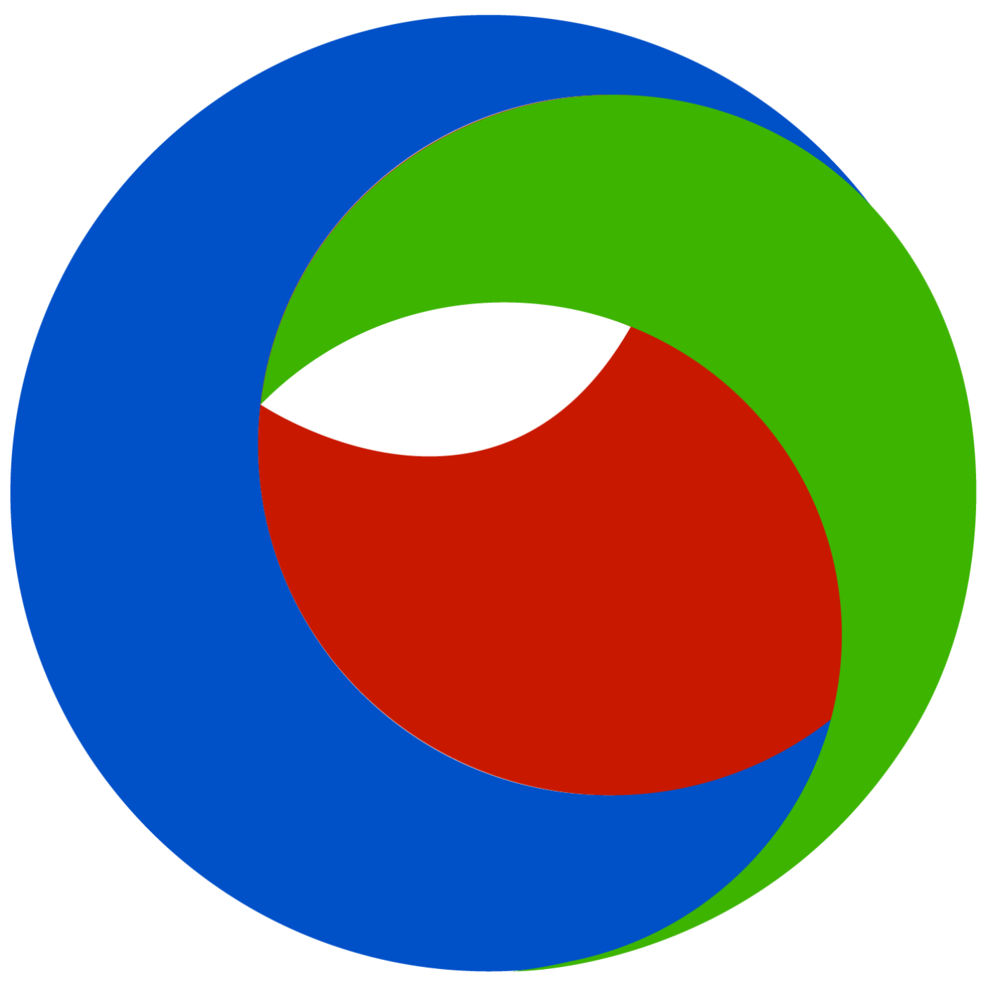 The Human Convergence