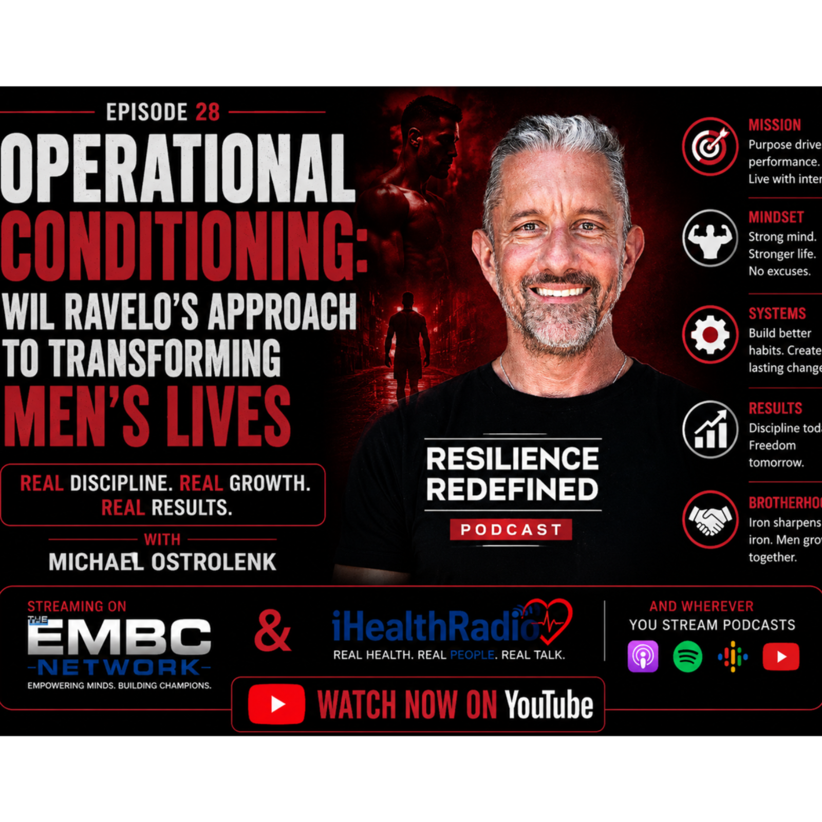 Operational Conditioning: Wil Ravelo's Approach to Transforming Men's Lives