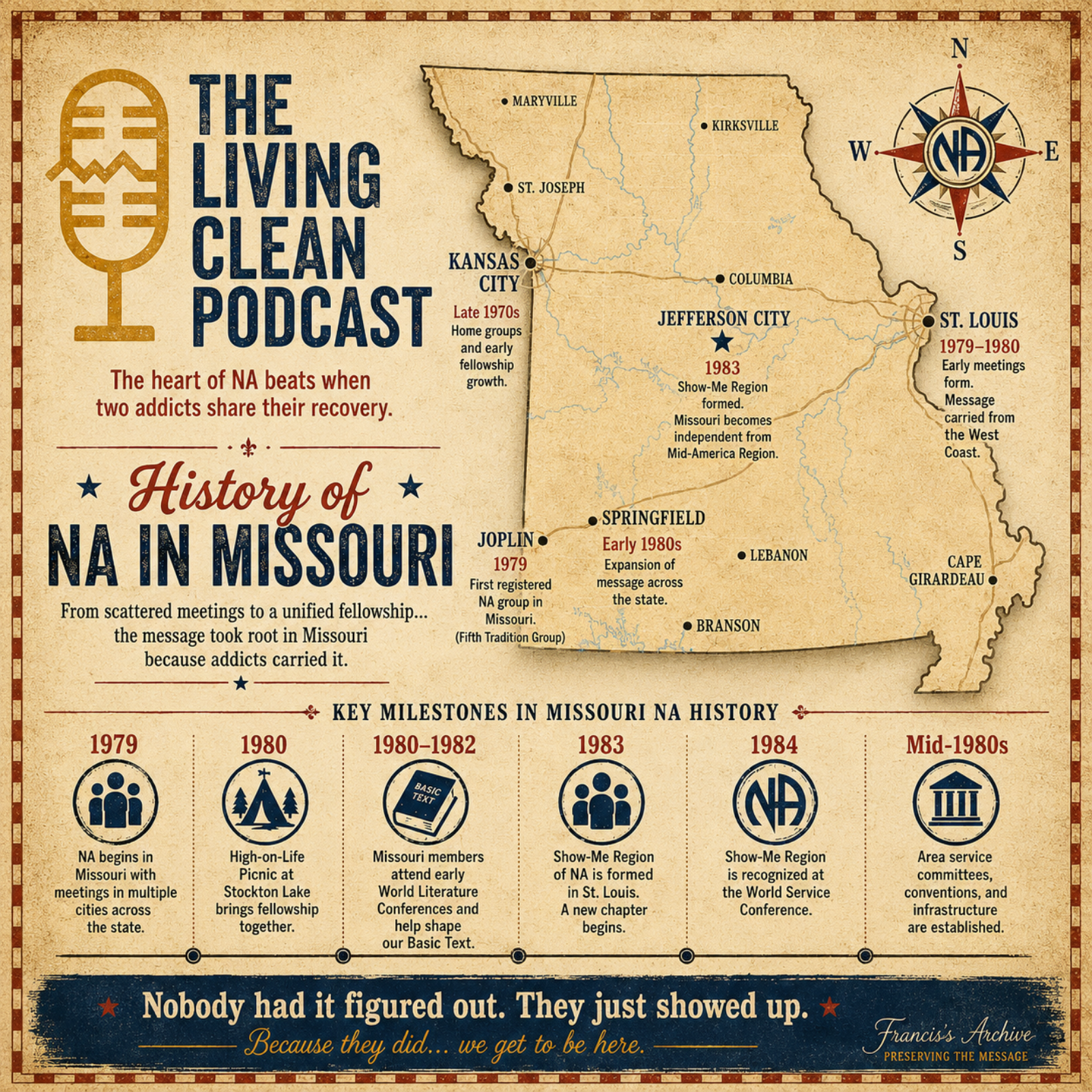 History of Missouri Narcotics Anonymous 