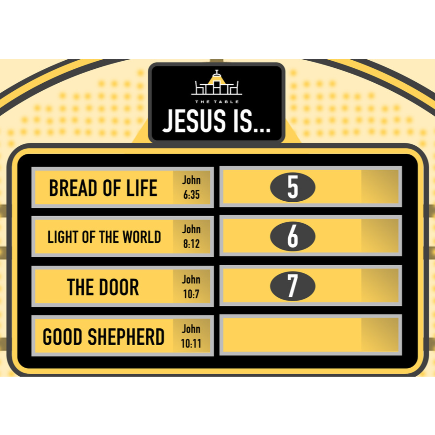 Jesus is...the Good Shepherd