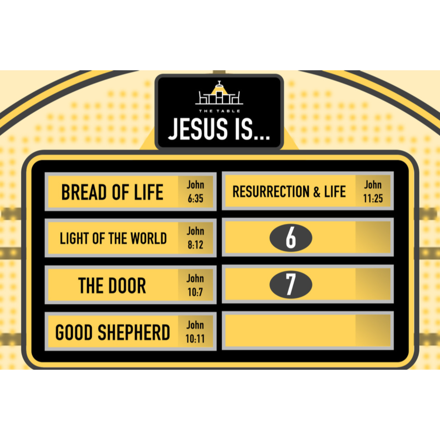 Jesus is...the Resurrection and the Life