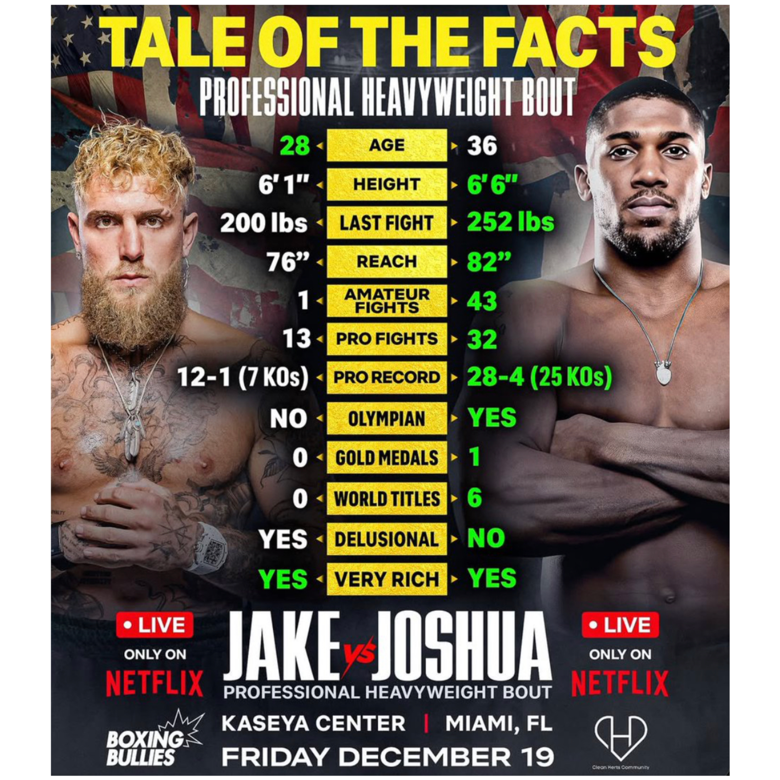 Times Before Can Be Forgotten