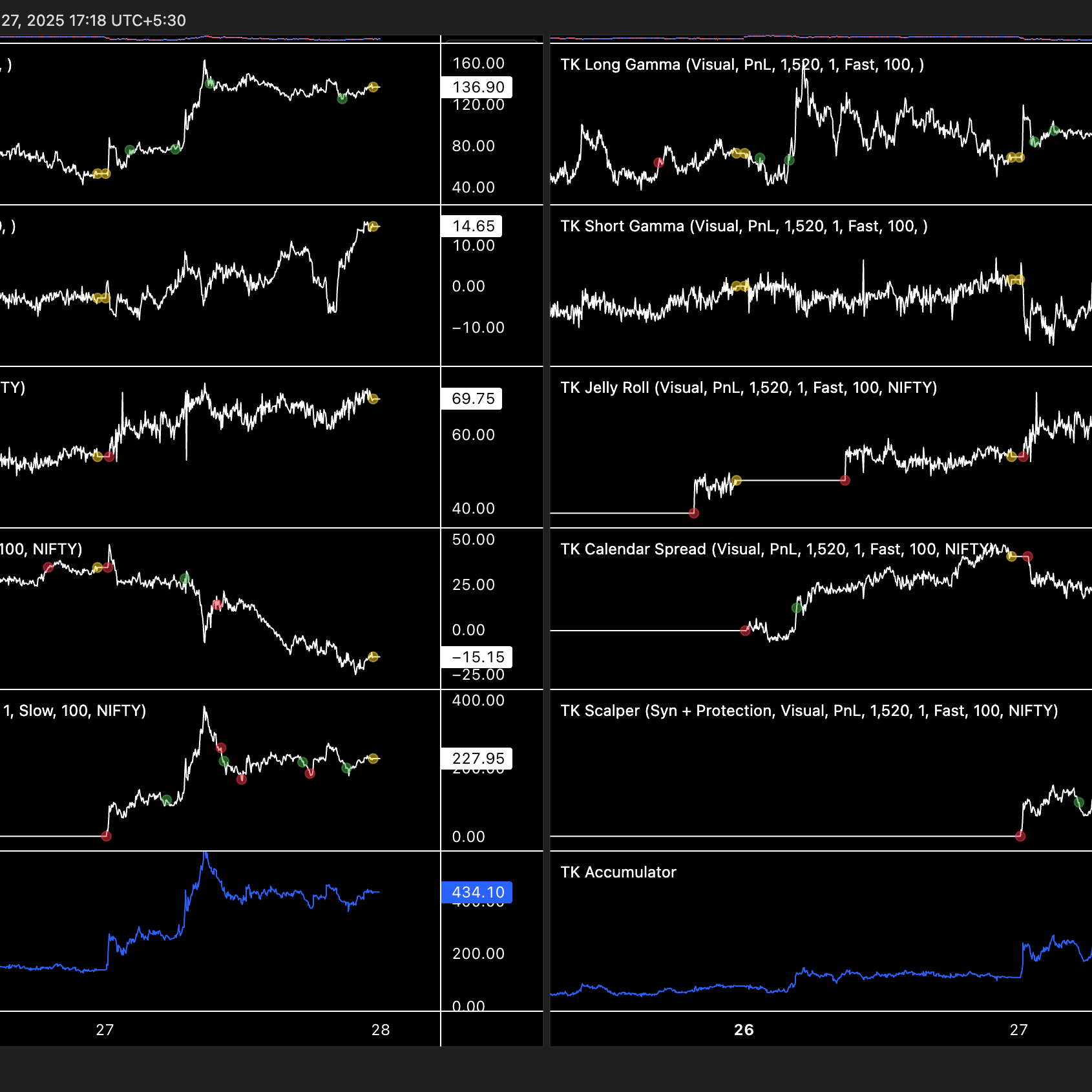 Trade Setup with Tanmay - Your 5min edge before the chaos begins.