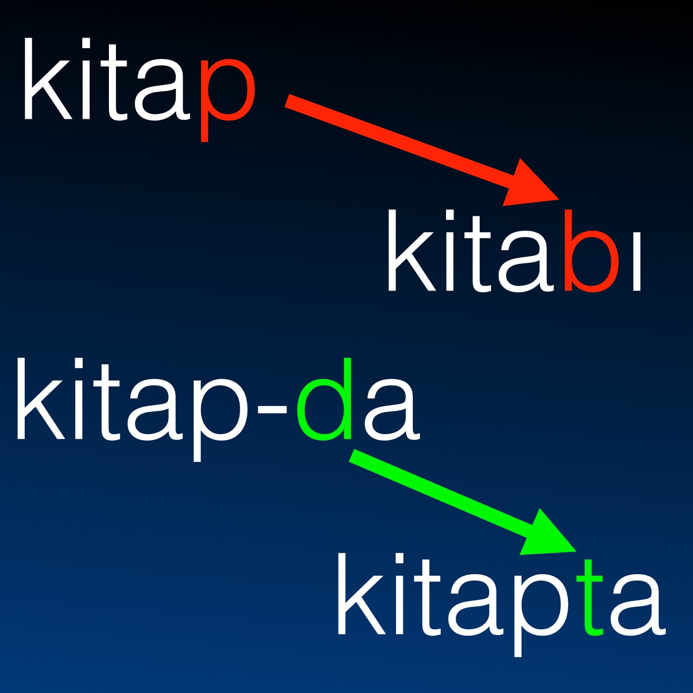 Consonant Mutation in Turkish episode artwork
