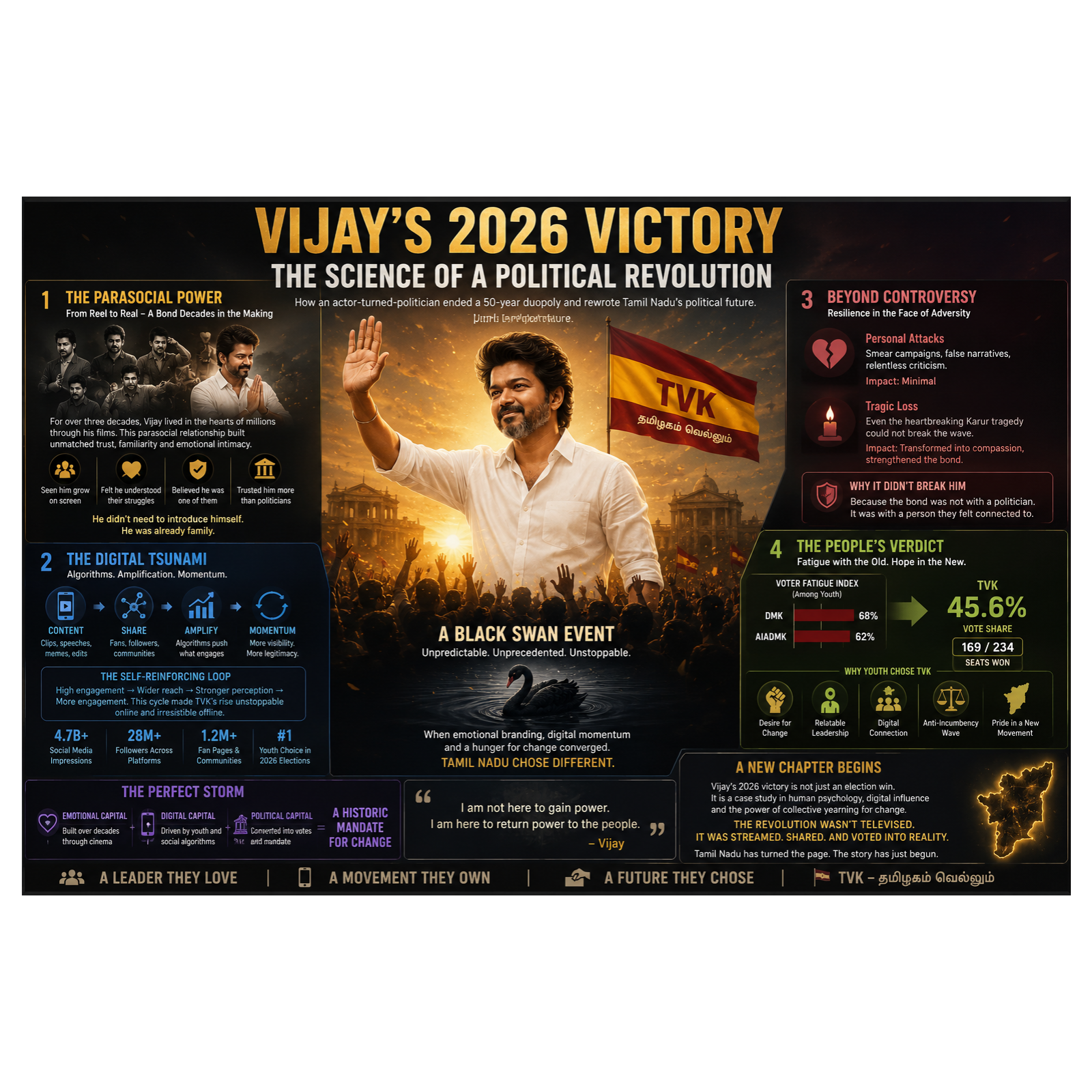 🎬🔥 TVK வெற்றியின் ரகசியம் | Secret Behind TVK’s Historic Victory in Tamil Nadu Elections 🗳️🌟 episode artwork