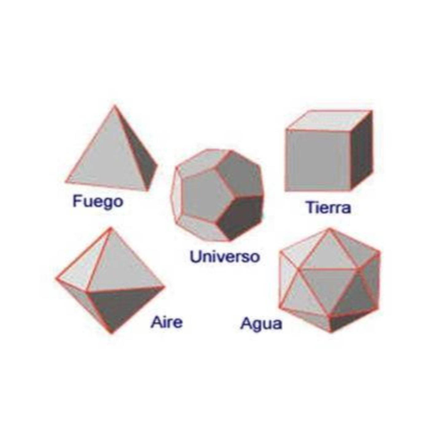 SOCRATES, PLATON Y ARISTOTELES