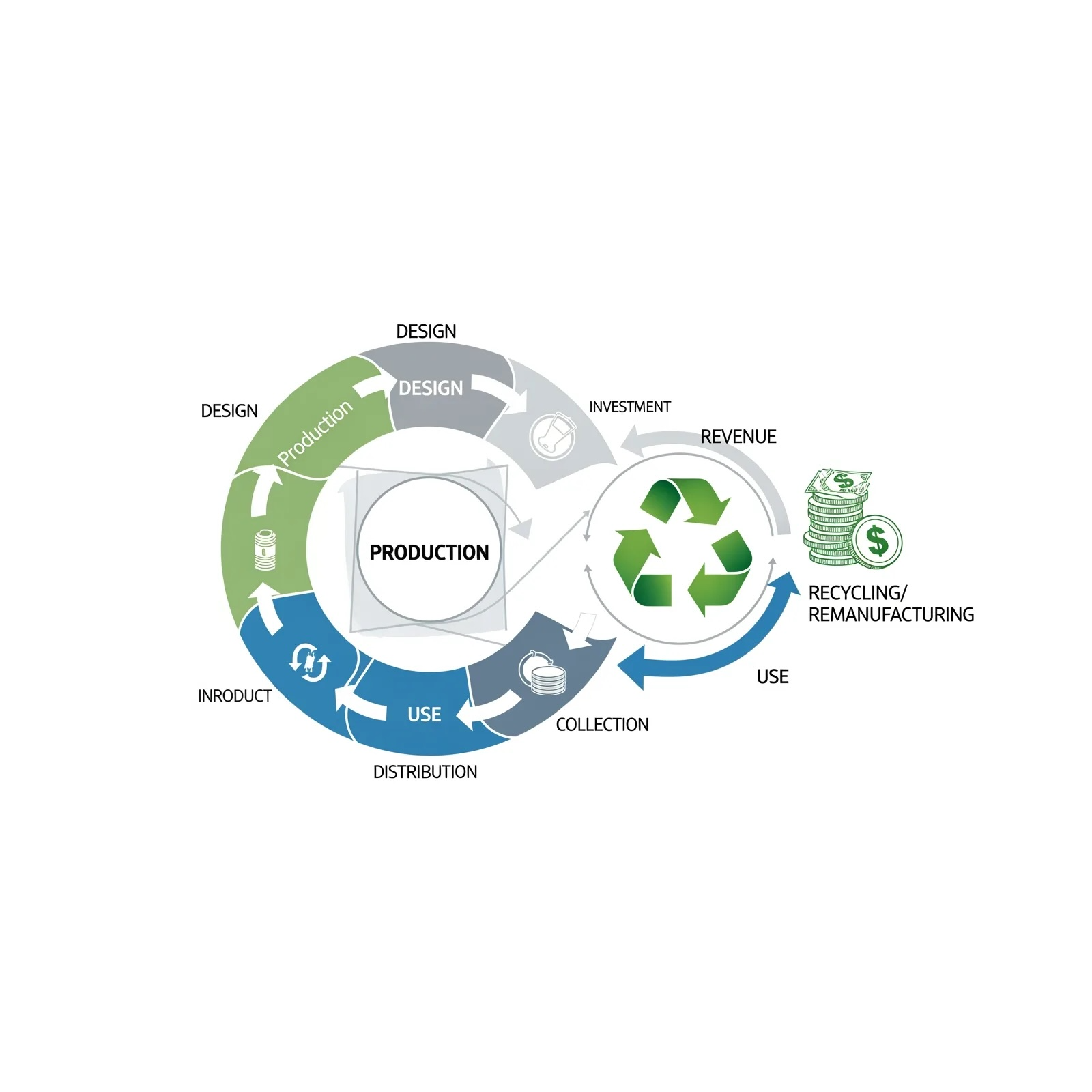 Circular Economy Hacks for Savvy Startups episode artwork
