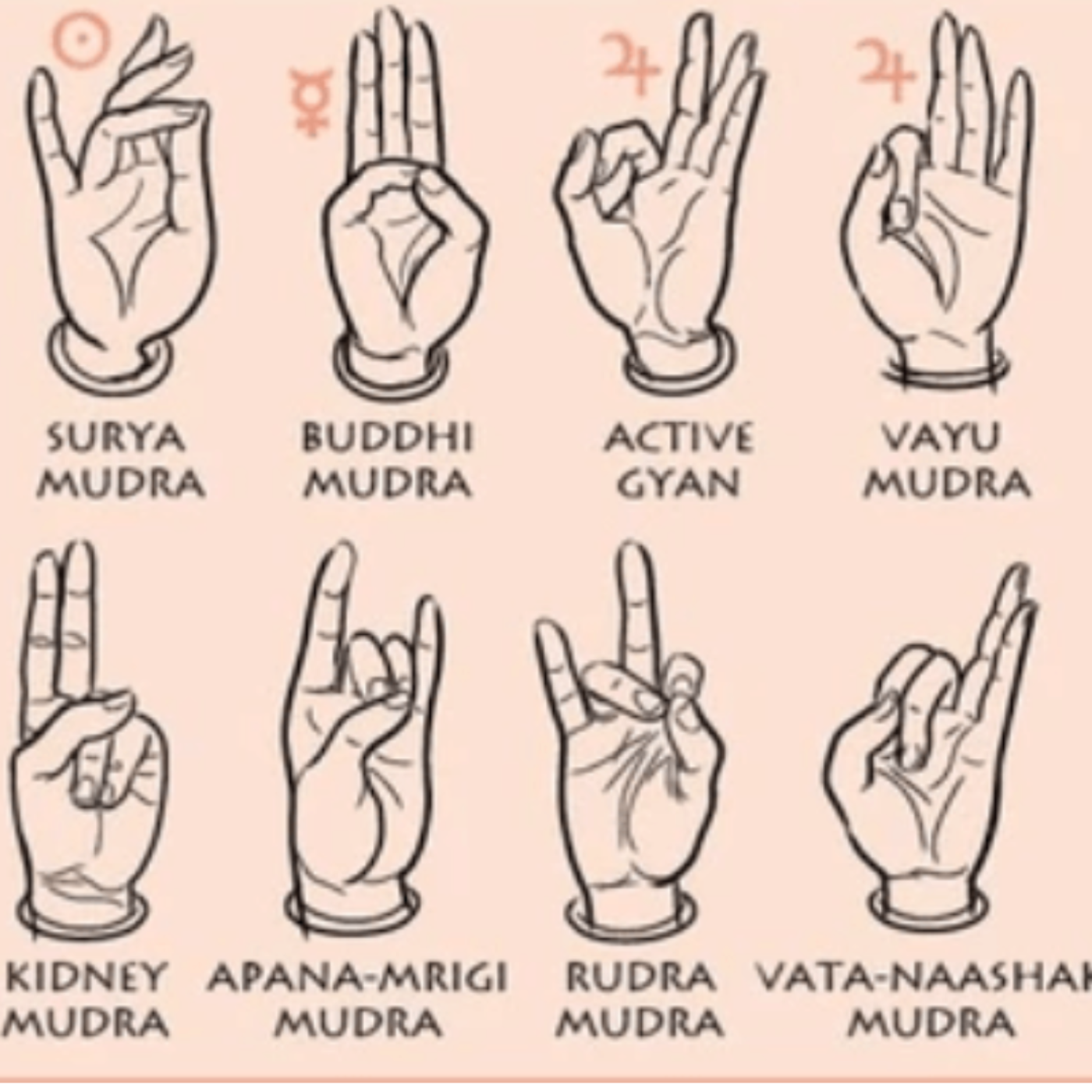 Unlocking Energy: The Power of Mudras in Yoga and Wellness