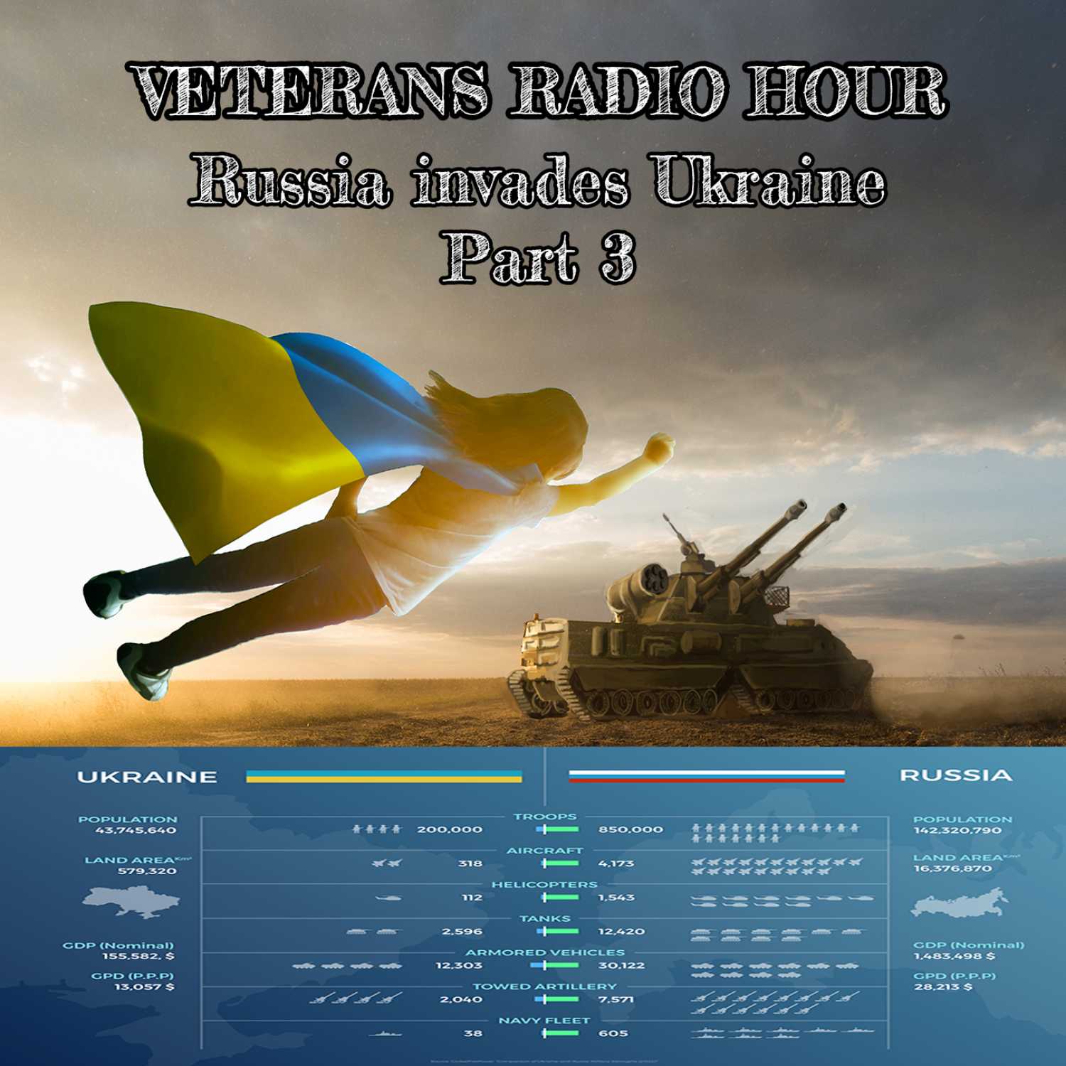 Veterans' Radio Hour 2.0 - Program 18 - Russia Moves into Ukraine Part 3 episode artwork