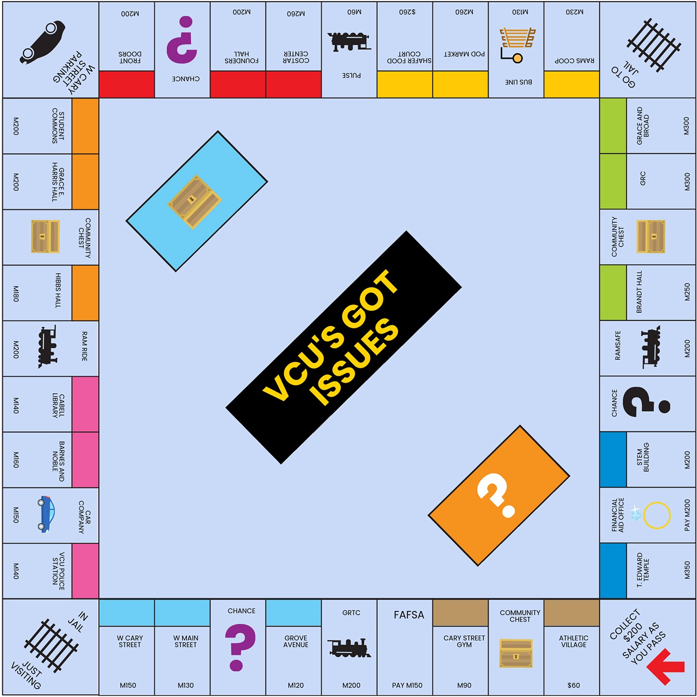 Is VCU monopolizing Richmond?: By Andrew Thompson