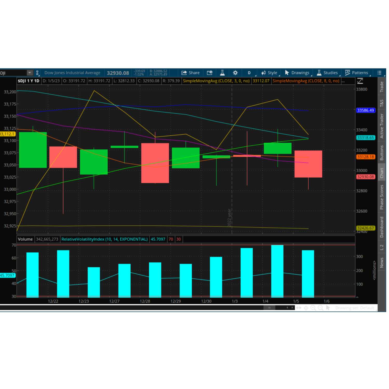 Wealthy Portfolios