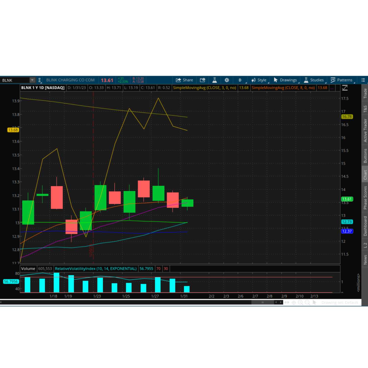 Wealthy Portfolios
