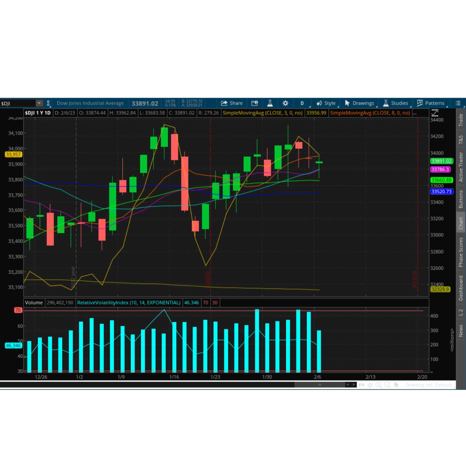 Wealthy Portfolios