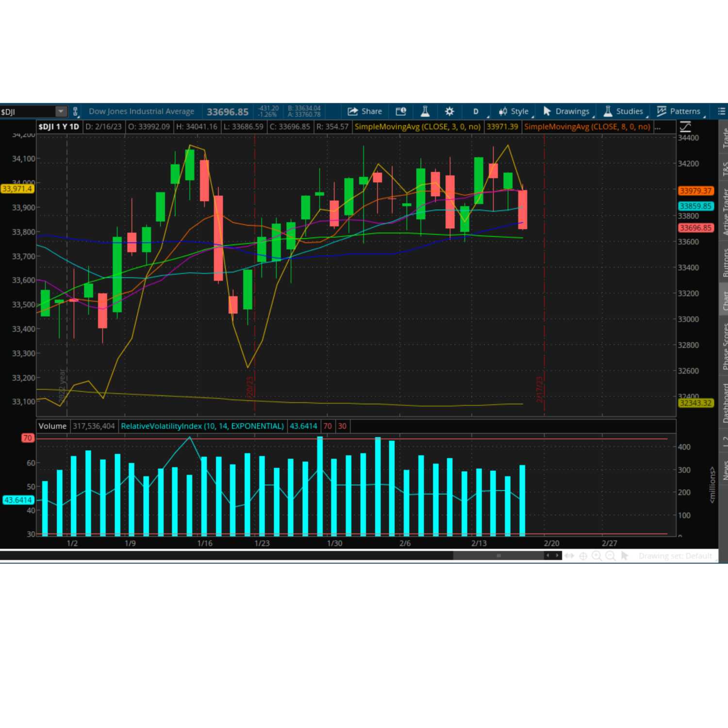 Wealthy Portfolios