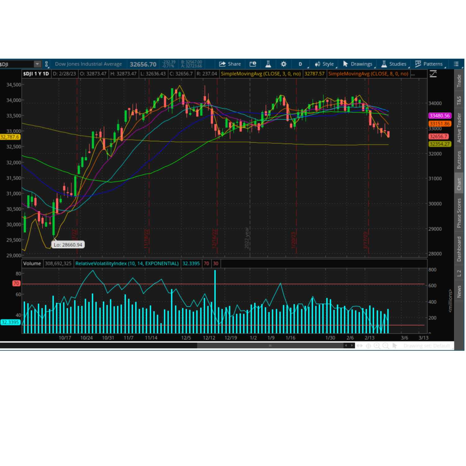 Wealthy Portfolios