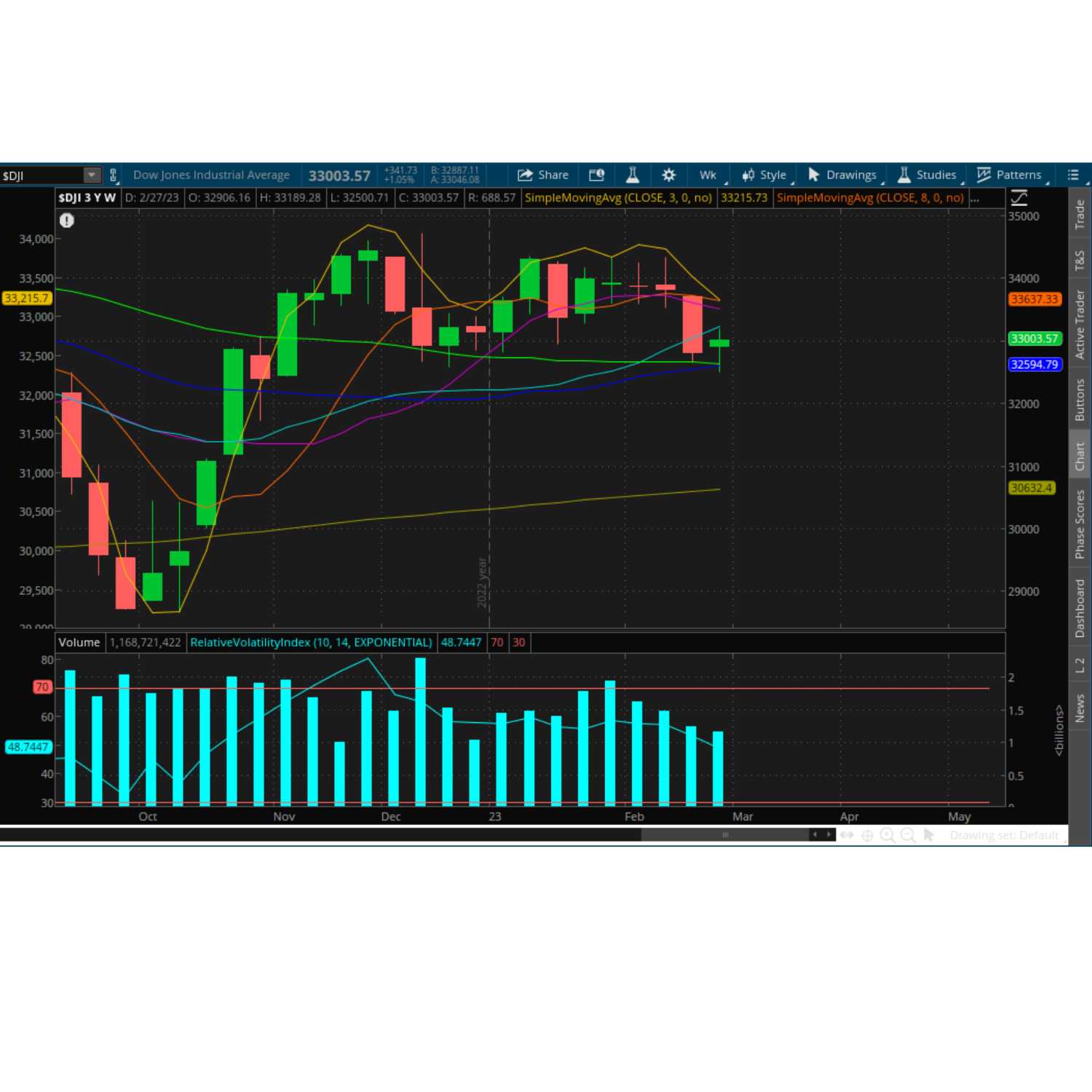 Wealthy Portfolios