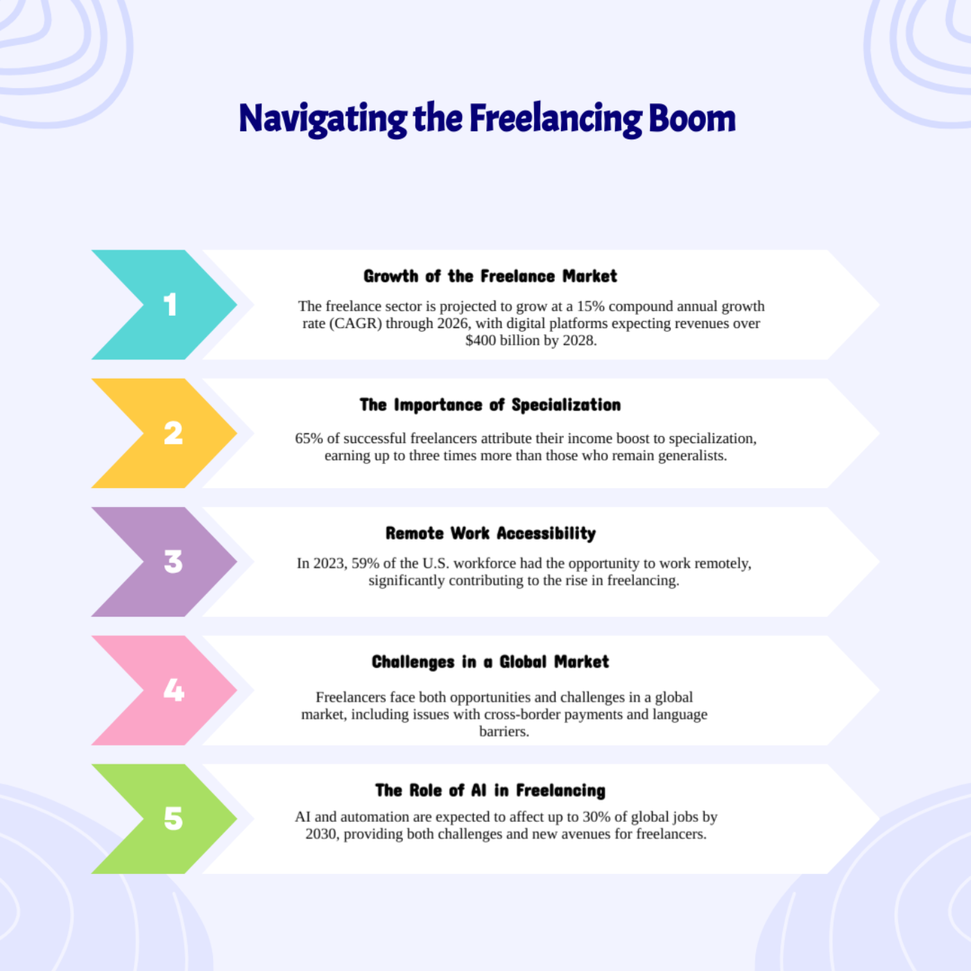 Weekly Newsletter - Issue 7.