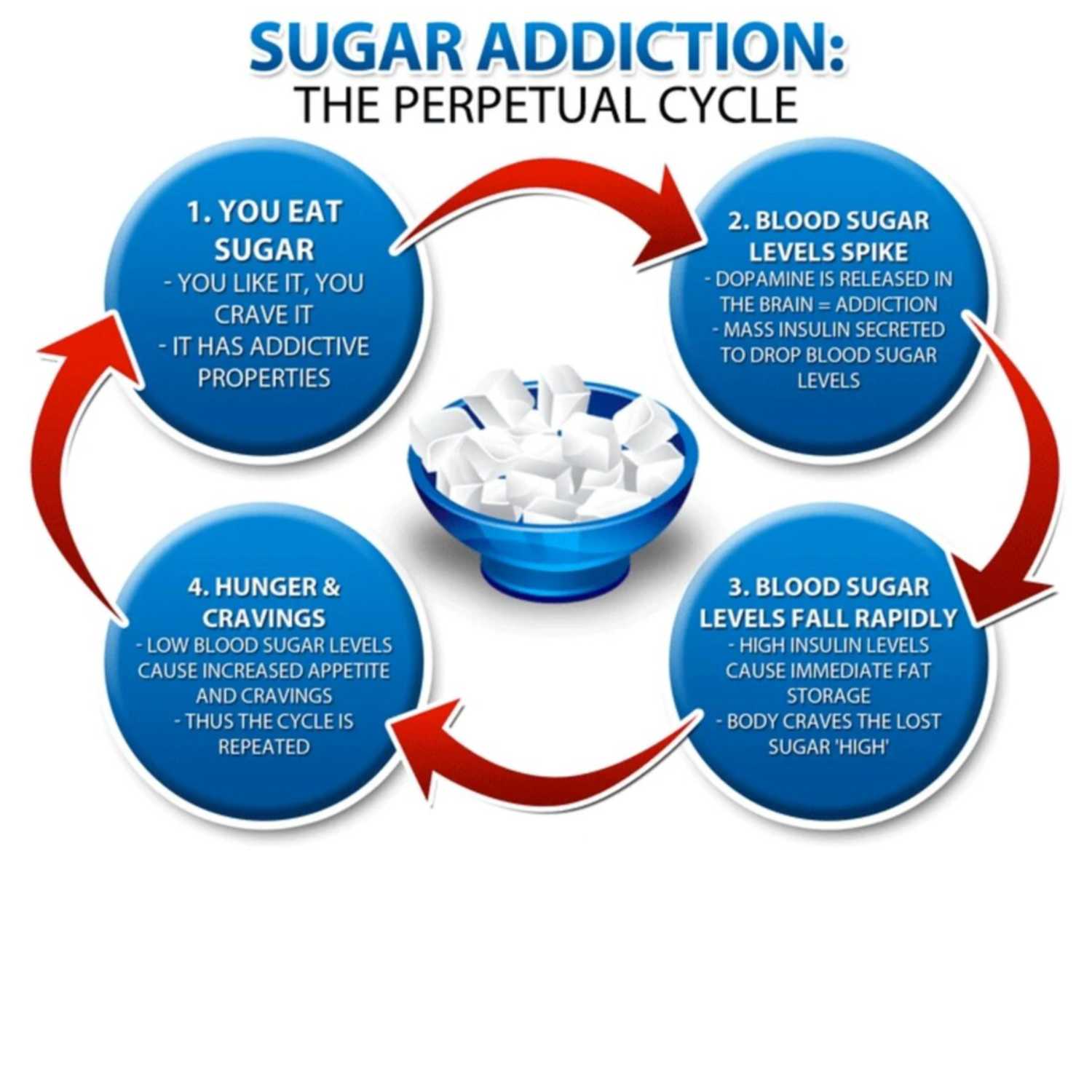 What Has Sugar Stolen From Me