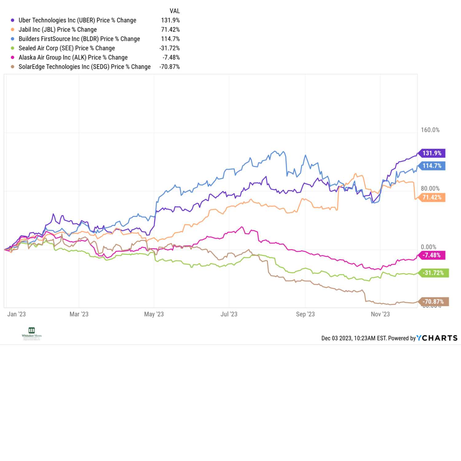 What We Learned in the Markets This Week: December 1st 2023 episode artwork