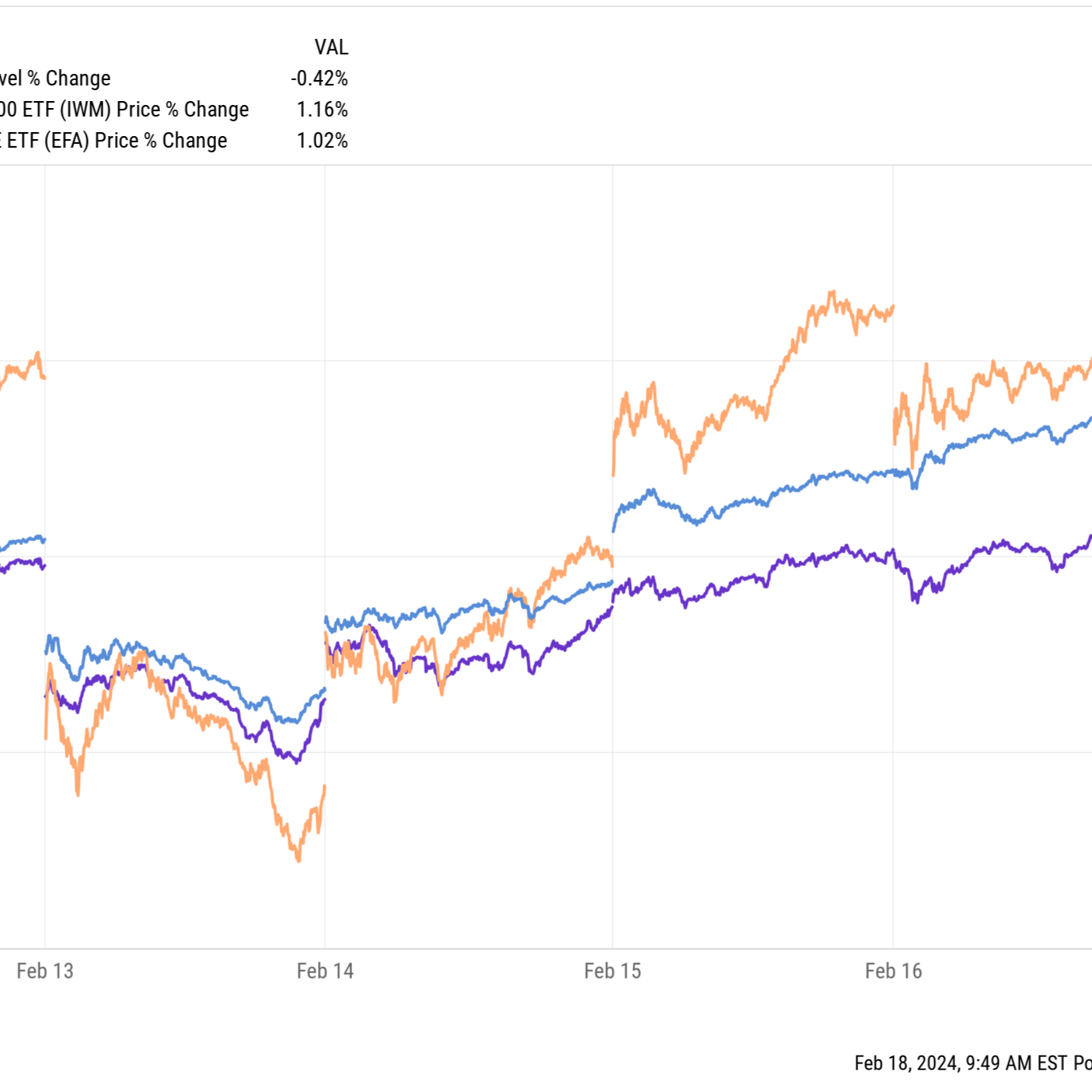 What We Learned in the Markets