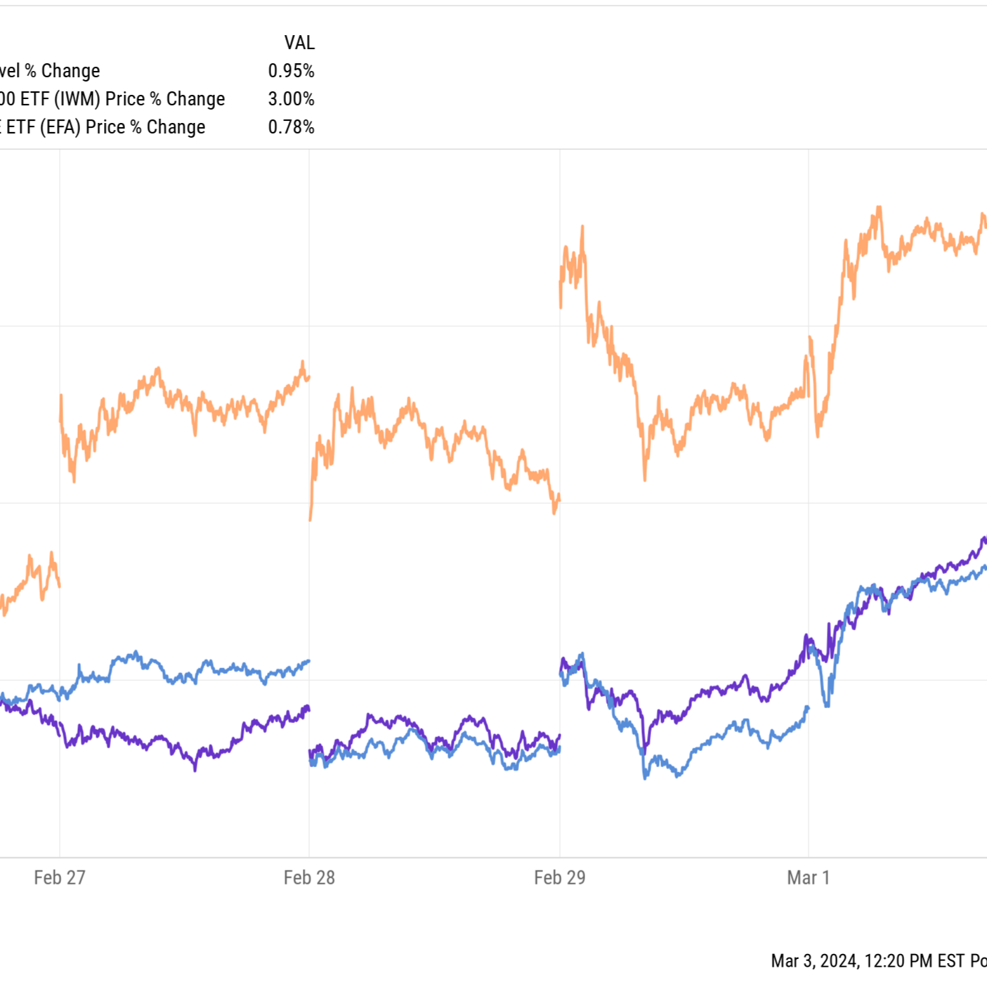 What We Learned in the Markets