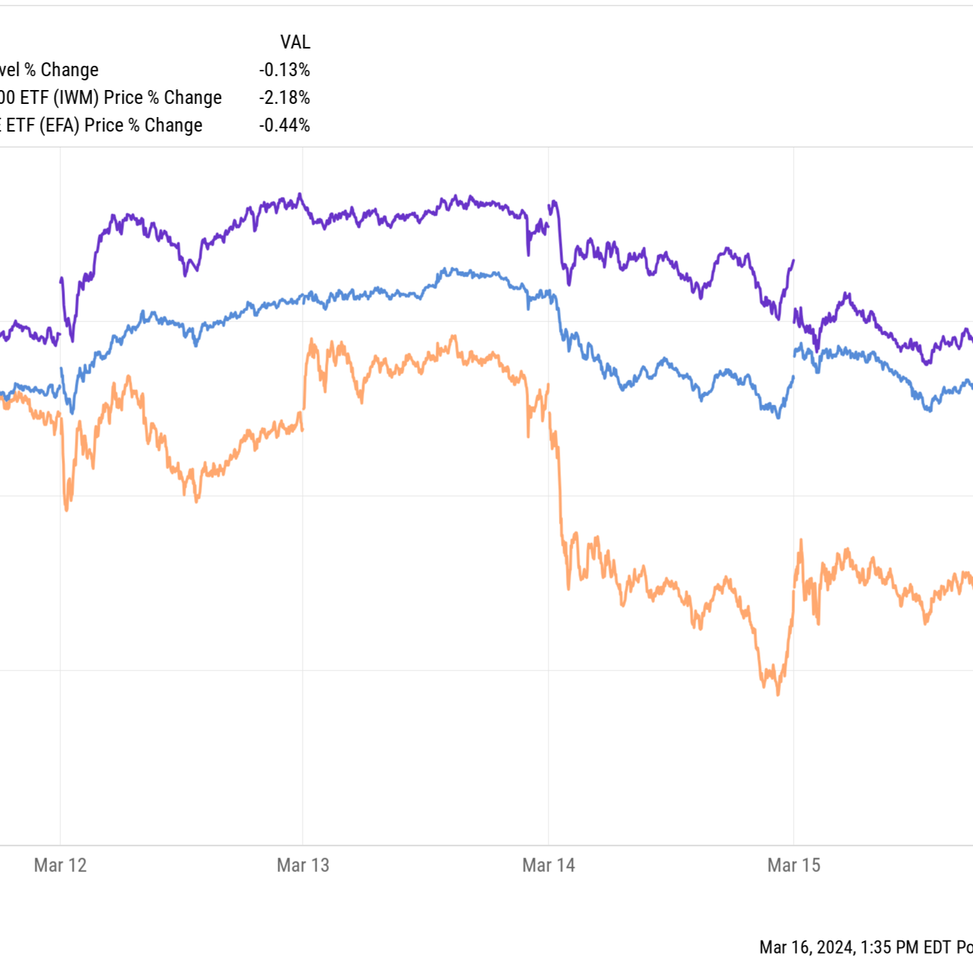 What We Learned in the Markets