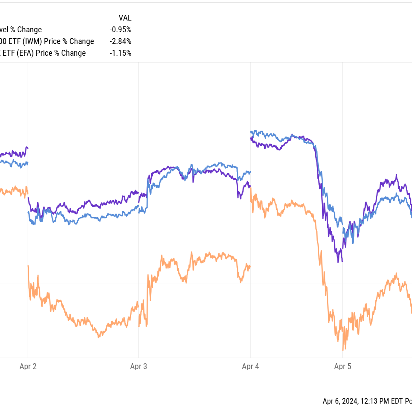 What We Learned in the Markets