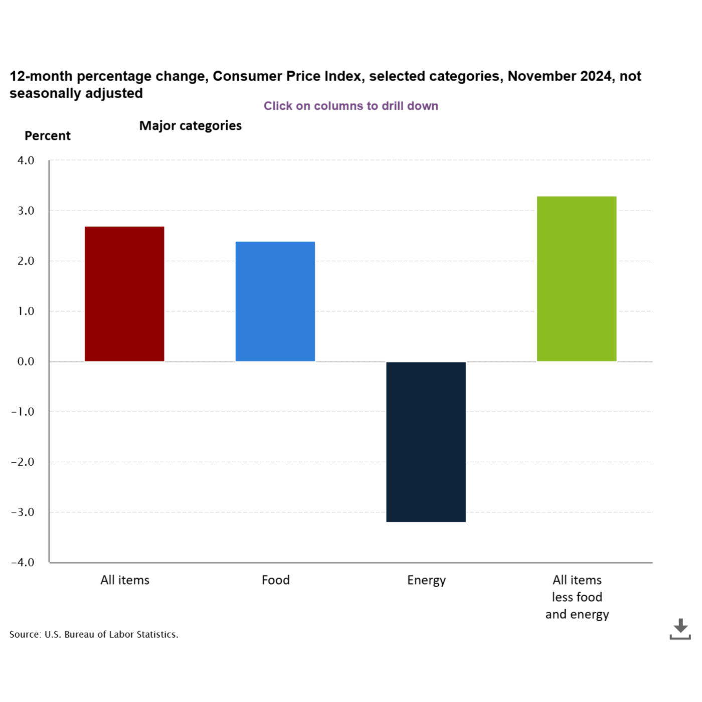 What We Learned in the Markets