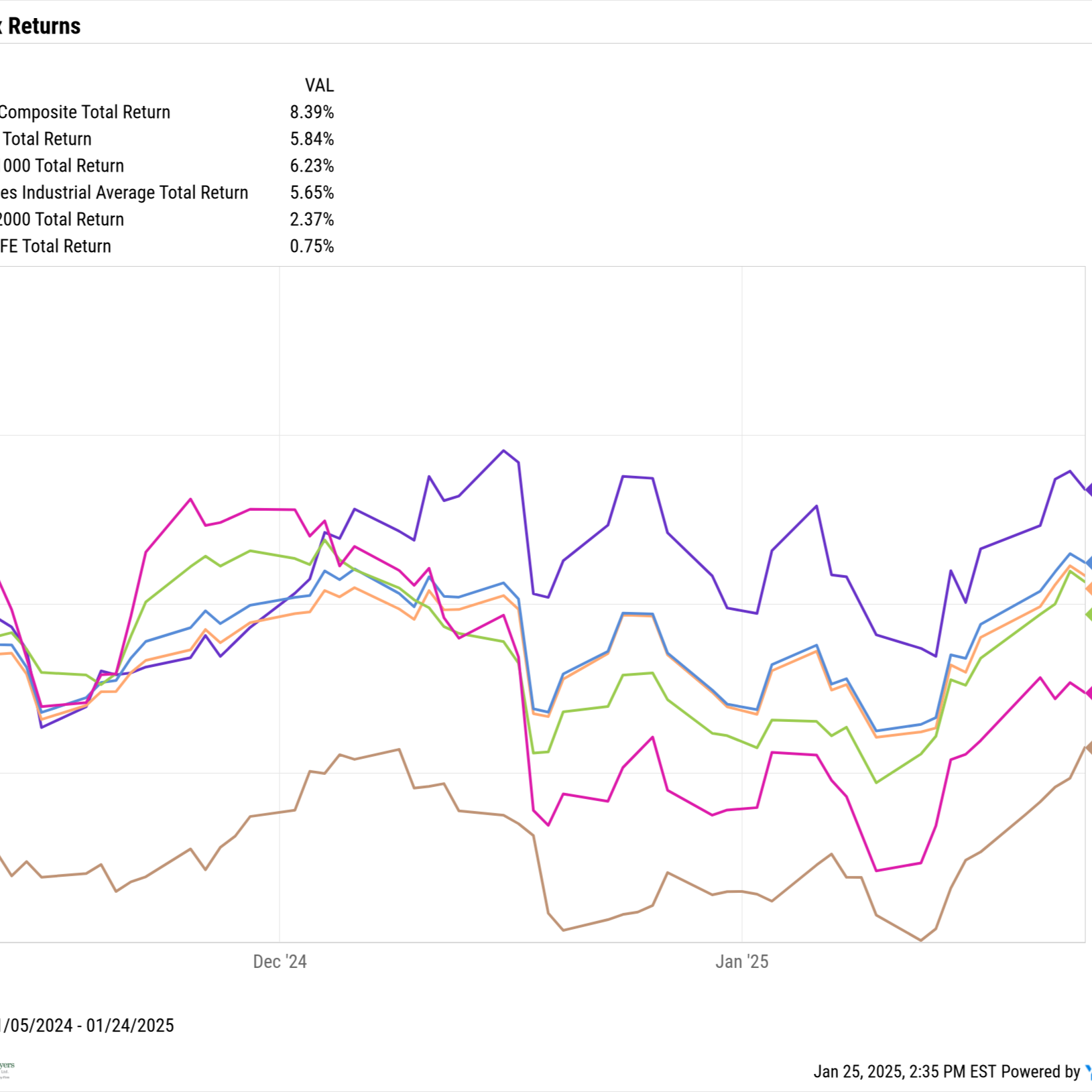What We Learned in the Markets