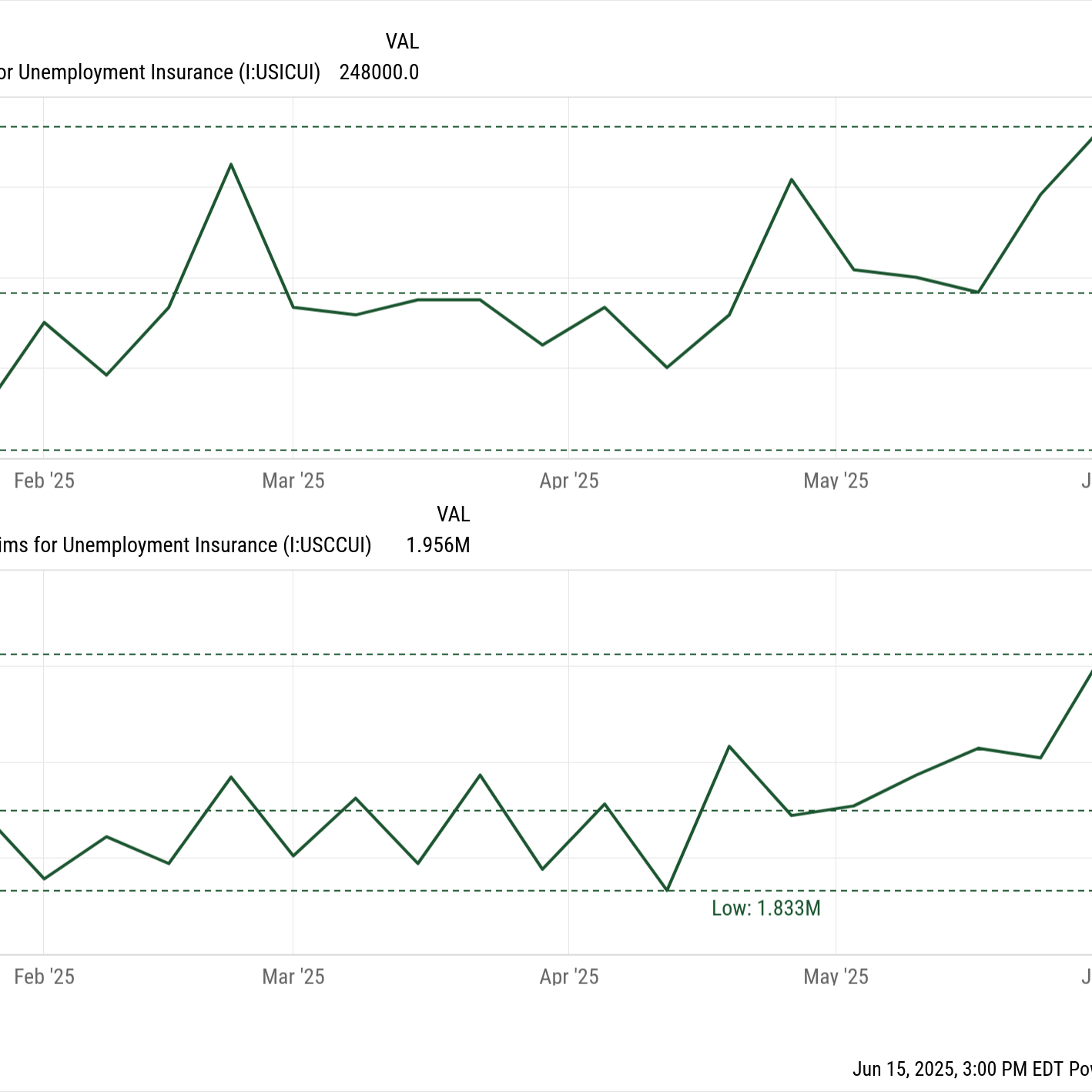 What We Learned in the Markets This Week: June 13, 2025