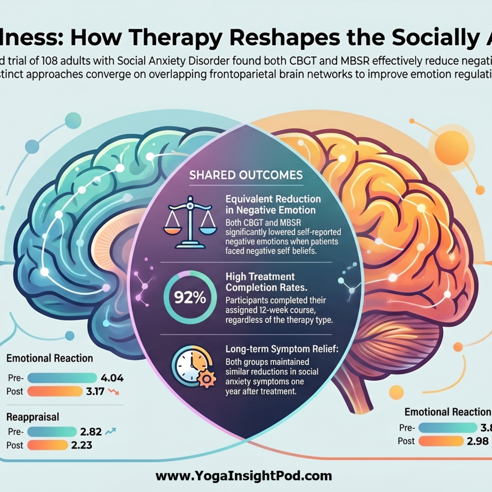 Mindfulness vs Antidepressants for Anxiety: Evidence from JAMA Psychiatry Explained episode artwork