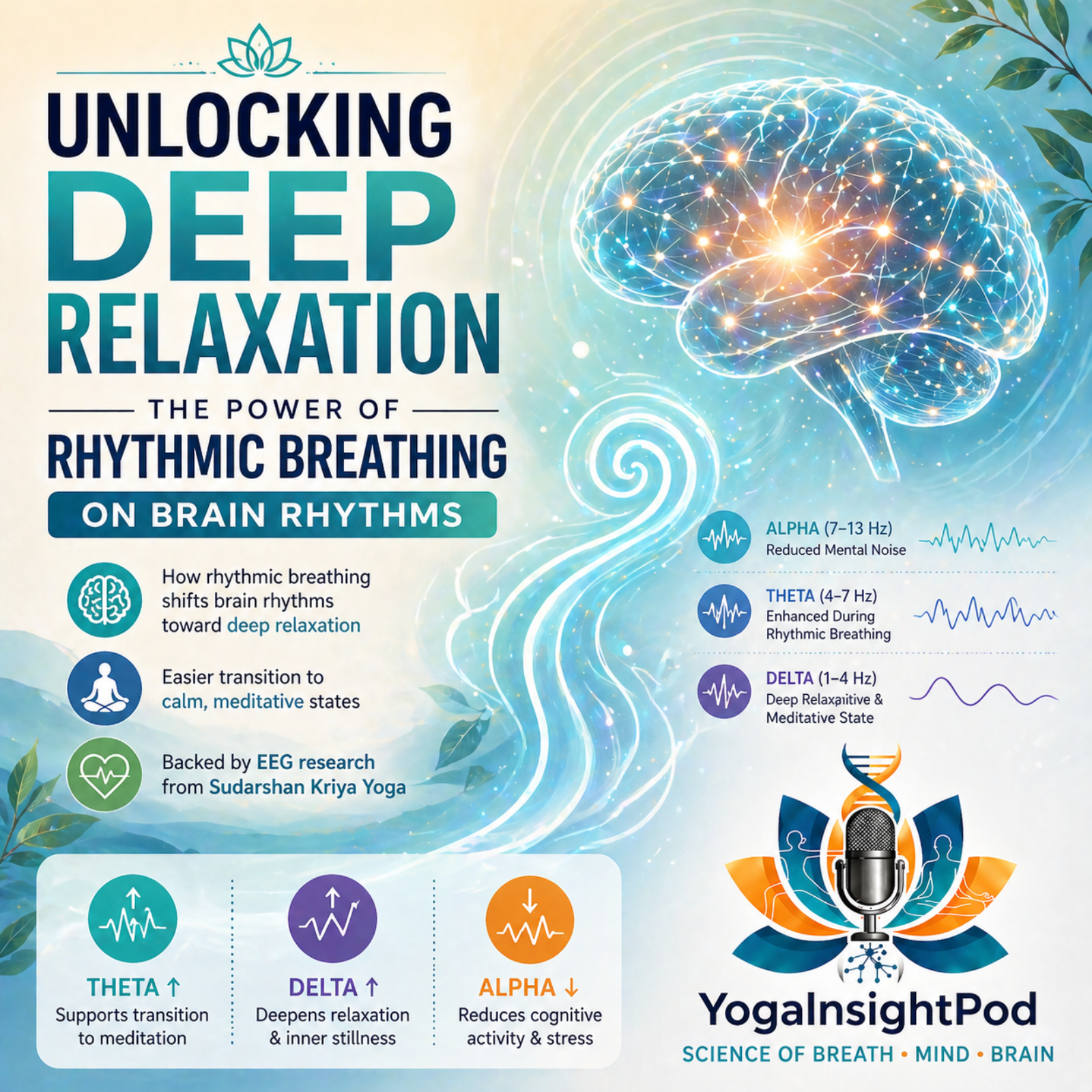 Unlocking Deep Relaxation: How Rhythmic Breathing Rewires Brain Rhythms (EEG Evidence Explained) episode artwork