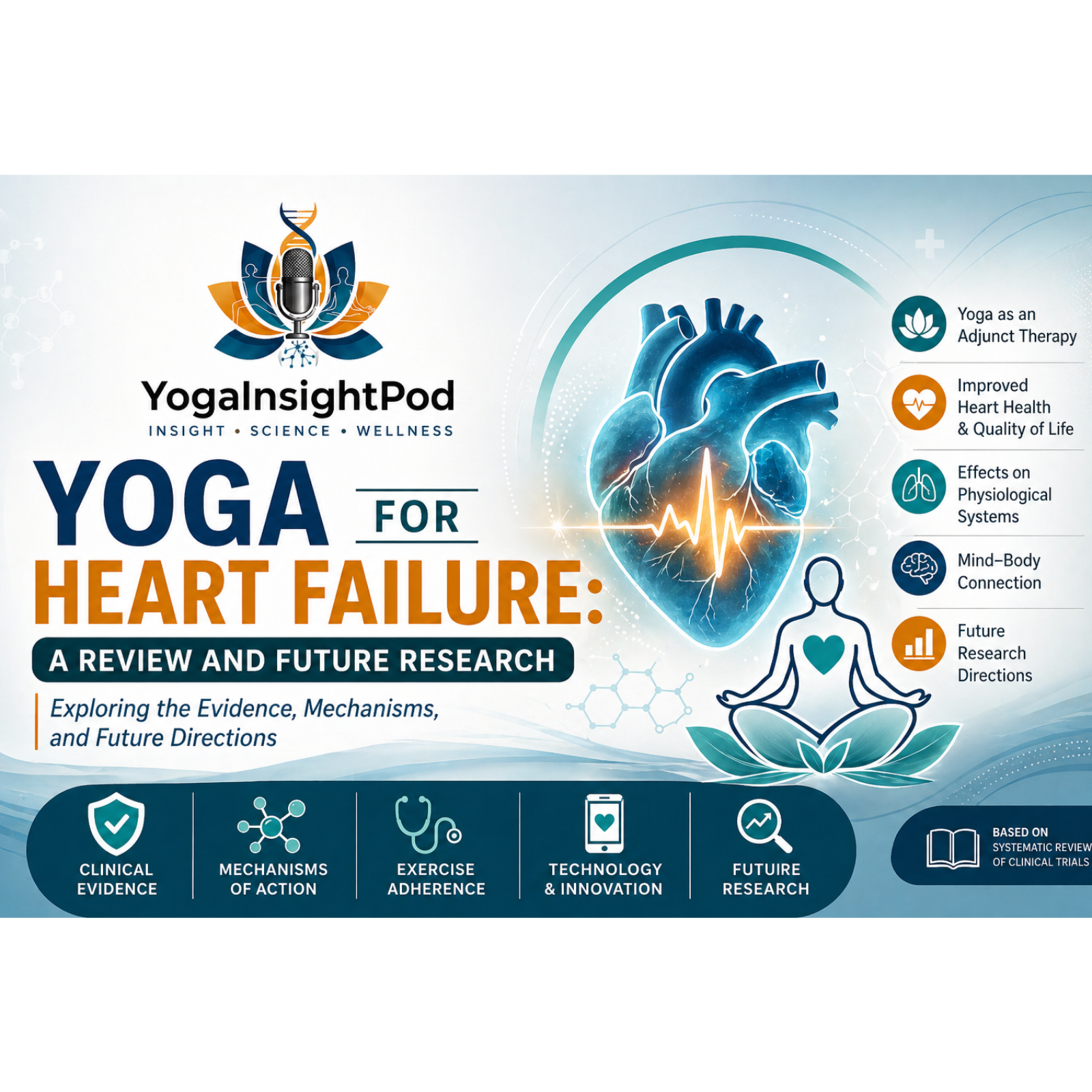 Yoga for Heart Failure: Clinical Evidence, Mechanisms & Future of Cardiac Care episode artwork