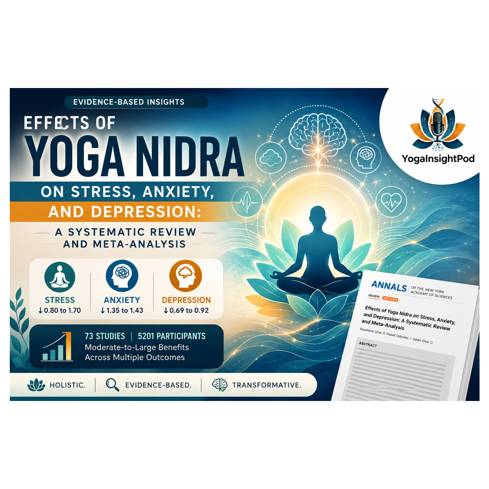 Yoga Nidra for Stress, Anxiety & Depression: What the Science Really Says | Systematic Review & Meta-Analysis episode artwork