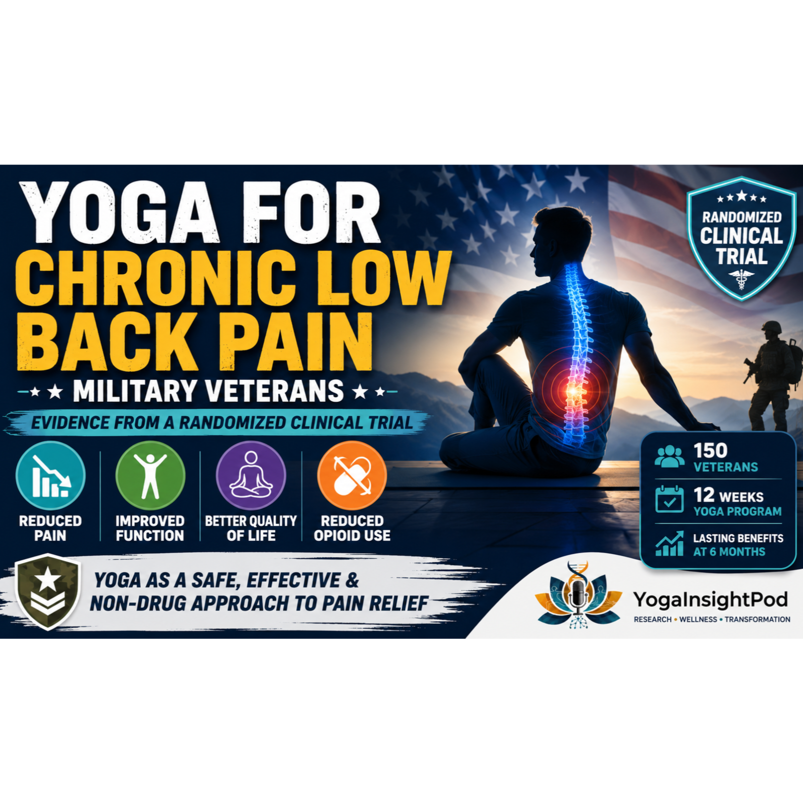 Yoga for Chronic Low Back Pain in Military Veterans: Evidence from a Randomized Clinical Trial episode artwork