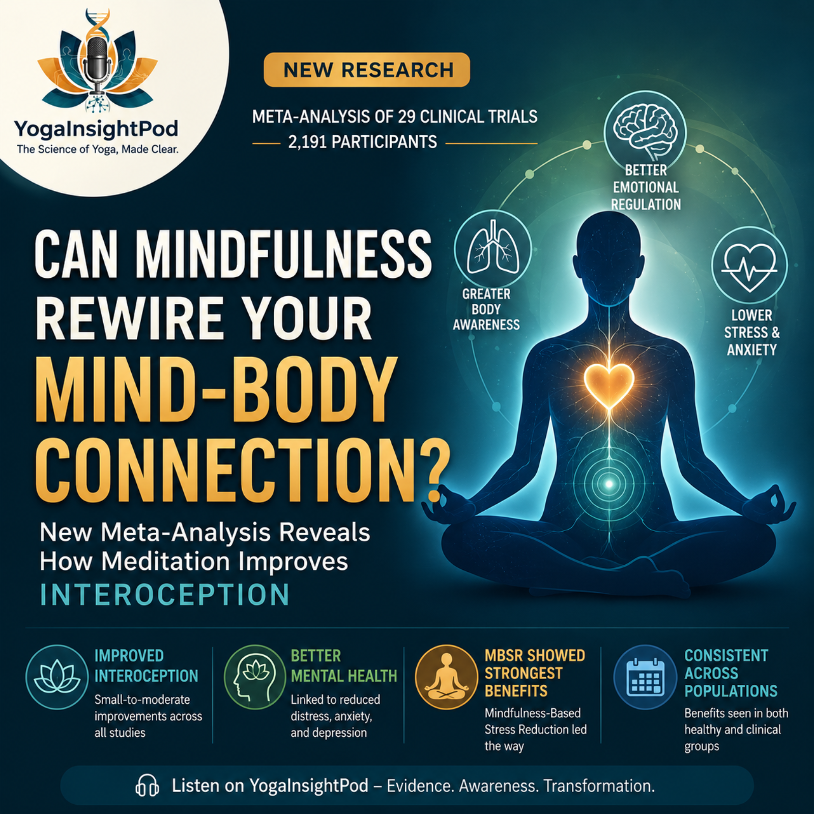 Can Mindfulness Rewire Your Mind-Body Connection? New Meta-Analysis Reveals How Meditation Improves Interoception episode artwork