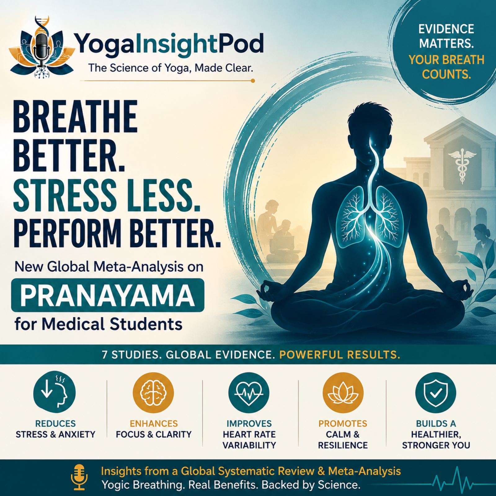 Can Pranayama Reduce Stress in Medical Students? New Global Meta-Analysis Reveals Powerful Mental Health Benefits episode artwork