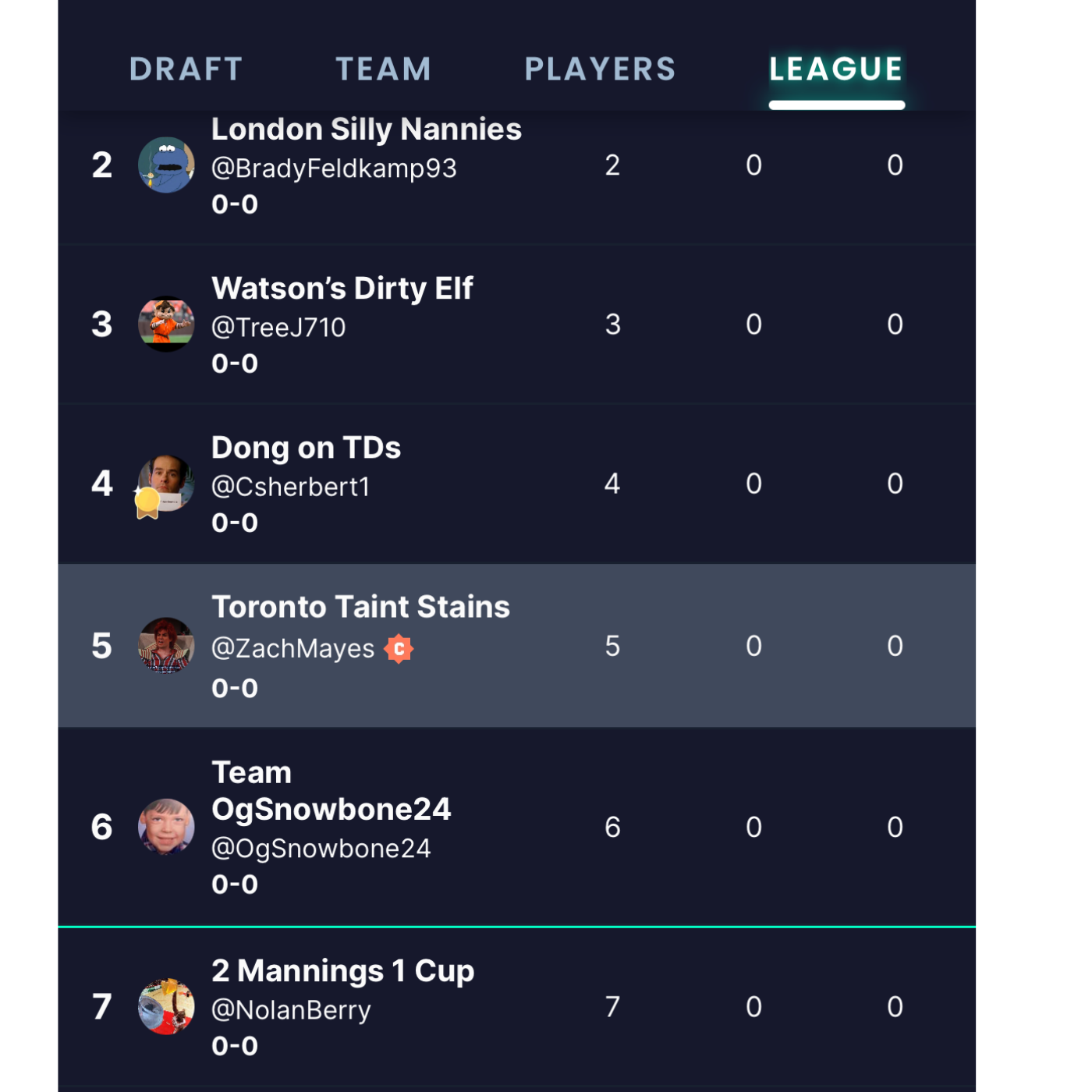 HDP Pre NFL Draft Rankings 